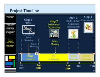 I 75 University Pkwy Interchange FDOT plan | PDF
