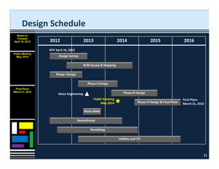 I 75 University Pkwy Interchange FDOT plan | PDF | Civil Engineering ...