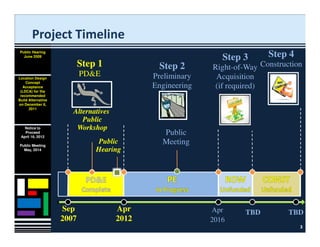 I 75 University Pkwy Interchange FDOT plan | PDF
