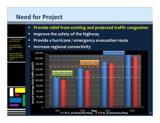 I 75 University Pkwy Interchange FDOT plan | PDF