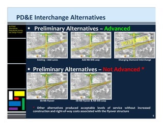 I 75 University Pkwy Interchange FDOT plan | PDF