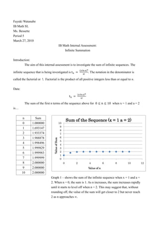Fuyuki Watanabe
IB Math SL
Ms. Bessette
Period 5
March 27, 2010
                                                   IB Math Internal Assessment:
                                                       Infinite Summation


Introduction:
        The aim of this internal assessment is to investigate the sum of infinite sequences. The

infinite sequence that is being investigated is                         . The notation in the denominator is

called the factorial or      Factorial is the product of all positive integers less than or equal to n.


Data:



            The sum of the first n terms of the sequence above for                         when x = 1 and a = 2
is…


        n           Sum
                                                            Sum of the Sequence (x = 1 a = 2)
        0         1.000000                         10
                                                    9
        1         1.693147
                                                    8
        2         1.933374                          7
        3         1.988878                          6
                                    Value of Sum




                                                    5
        4         1.998496                          4
        5         1.999829                          3
        6         1.999983                          2
                                                    1
        7         1.999999                          0
        8         2.000000                              0        2       4           6       8         10         12
        9         2.000000                                              Value of n
        10        2.000000
                                 Graph 1 – shows the sum of the infinite sequence when x = 1 and a =
                                 2. When n = 0, the sum is 1. As n increases, the sum increases rapidly
                                 until it starts to level off when n = 2. This may suggest that, without
                                 rounding off, the value of the sum will get closer to 2 but never reach
                                 2 as n approaches ∞.
 