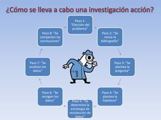 ¿A qué conclusiones llegamos?INTEGRANTESKattia Dávila.