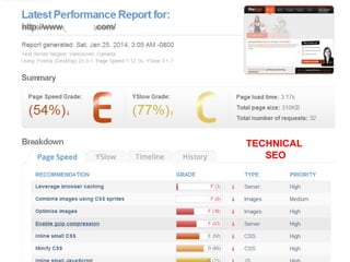 TECHNICAL
SEO

 