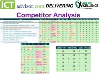 Competitor Analysis

 