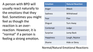 A person with BPD will usually react naturally to the emotions that they feel. Sometimes you might feel as though the reaction is an over-reaction. However, it is “normal” if a person is feeling a strong emotion.Normal/Natural Emotional Reactions
