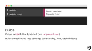 Output to /dist folder, by default (see .angular-cli.json)
Builds are optimized (e.g. bundling, code splitting, AOT, cache busting)
Builds
Development build
Production build
$ ng build
$ ng build --prod
 