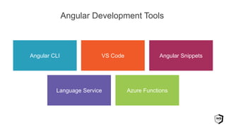 Azure FunctionsLanguage Service
Angular SnippetsVS CodeAngular CLI
Angular Development Tools
 
