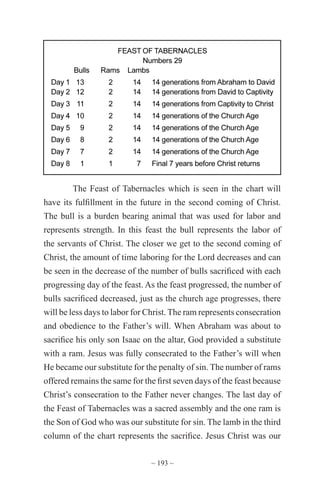 ~ 193 ~
The Feast of Tabernacles which is seen in the chart will
have its fulfillment in the future in the second coming of Christ.
The bull is a burden bearing animal that was used for labor and
represents strength. In this feast the bull represents the labor of
the servants of Christ. The closer we get to the second coming of
Christ, the amount of time laboring for the Lord decreases and can
be seen in the decrease of the number of bulls sacrificed with each
progressing day of the feast. As the feast progressed, the number of
bulls sacrificed decreased, just as the church age progresses, there
will be less days to labor for Christ. The ram represents consecration
and obedience to the Father’s will. When Abraham was about to
sacrifice his only son Isaac on the altar, God provided a substitute
with a ram. Jesus was fully consecrated to the Father’s will when
He became our substitute for the penalty of sin. The number of rams
offered remains the same for the first seven days of the feast because
Christ’s consecration to the Father never changes. The last day of
the Feast of Tabernacles was a sacred assembly and the one ram is
the Son of God who was our substitute for sin. The lamb in the third
column of the chart represents the sacrifice. Jesus Christ was our
 