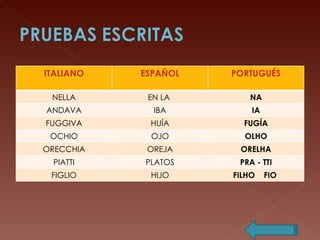 ITALIANO ESPAÑOL PORTUGUÉS NELLA EN LA  NA ANDAVA IBA IA FUGGIVA HUÍA FUGÍA OCHIO OJO OLHO ORECCHIA OREJA ORELHA PIATTI PLATOS PRA - TTI FIGLIO HIJO FILHO  FIO  
