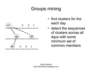 Dmitry Namiot
http://servletsuite.blogspot.com
Groups mining
• find clusters for the
each day
• detect the sequences
of clusters across all
days with some
minimum set of
common members
 