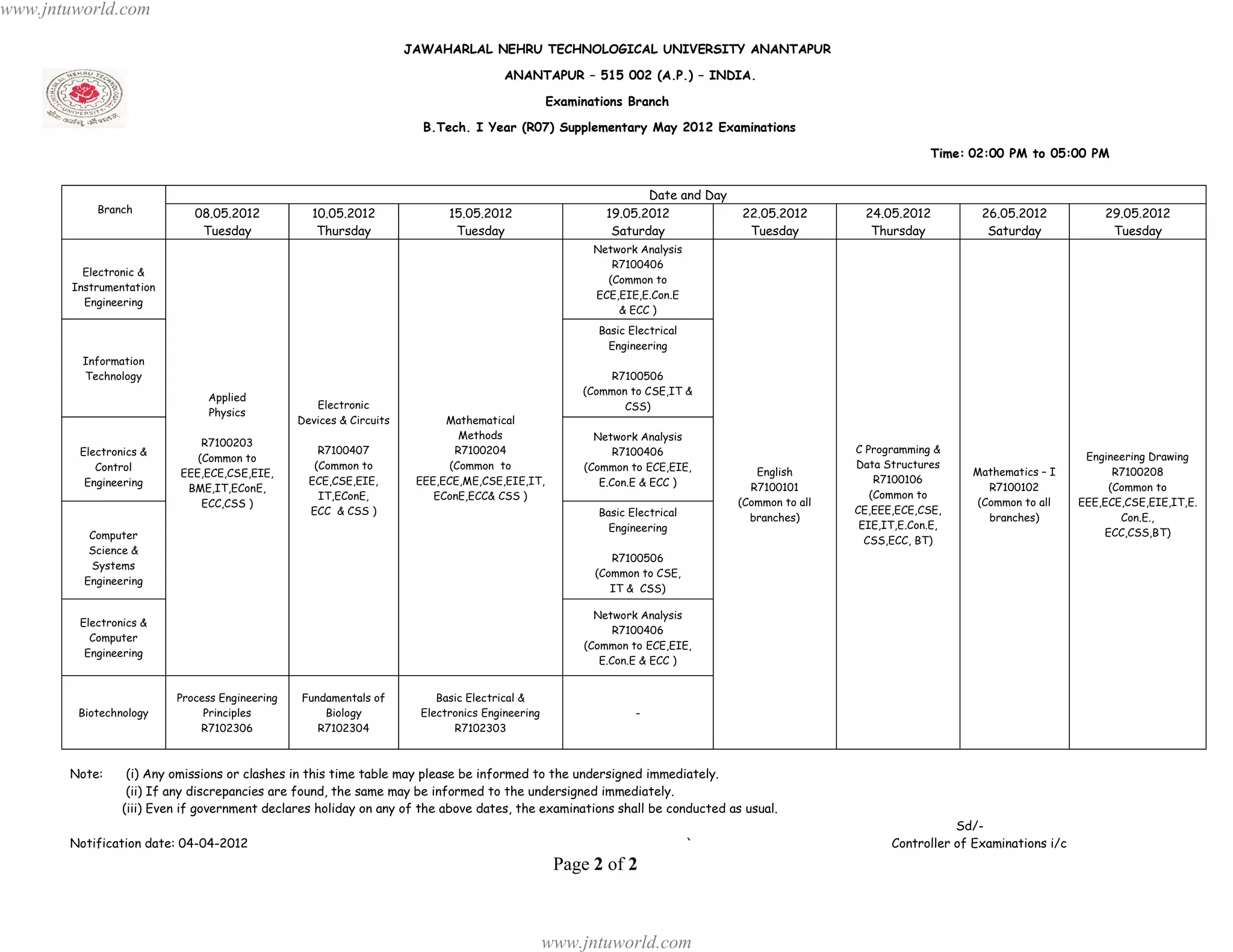 www.jntuworld.com

                                                                     JAWAHARLAL NEHRU TECHNOLOGICAL UNIVERSITY ANANTAPUR

                                                                                       ANANTAPUR – 515 002 (A.P.) – INDIA.

                                                                                                 Examinations Branch

                                                                       B.Tech. I Year (R07) Supplementary May 2012 Examinations

                                                                                                                                                              Time: 02:00 PM to 05:00 PM


                                                                                                                 Date and Day
            Branch           08.05.2012           10.05.2012                15.05.2012                    19.05.2012            22.05.2012         24.05.2012         26.05.2012            29.05.2012
                              Tuesday              Thursday                  Tuesday                       Saturday              Tuesday            Thursday           Saturday              Tuesday
                                                                                                        Network Analysis
                                                                                                           R7100406
          Electronic &
                                                                                                          (Common to
        Instrumentation
                                                                                                        ECE,EIE,E.Con.E
          Engineering
                                                                                                            & ECC )
                                                                                                         Basic Electrical
                                                                                                           Engineering
         Information
         Technology                                                                                        R7100506
                                                                                                      (Common to CSE,IT &
                               Applied
                                                   Electronic                                                CSS)
                               Physics
                                                Devices & Circuits         Mathematical
                                                                              Methods                   Network Analysis
                               R7100203
         Electronics &                              R7100407                 R7100204                       R7100406                             C Programming &
                              (Common to                                                                                                                                                 Engineering Drawing
            Control                                (Common to               (Common to                (Common to ECE,EIE,                        Data Structures
                           EEE,ECE,CSE,EIE,                                                                                        English                          Mathematics – I           R7100208
          Engineering                             ECE,CSE,EIE,        EEE,ECE,ME,CSE,EIE,IT,             E.Con.E & ECC )                             R7100106
                            BME,IT,EConE,                                                                                         R7100101                            R7100102               (Common to
                                                    IT,EConE,            EConE,ECC& CSS )                                                           (Common to
                               ECC,CSS )                                                                                        (Common to all                      (Common to all      EEE,ECE,CSE,EIE,IT,E.
                                                  ECC & CSS )                                            Basic Electrical                        CE,EEE,ECE,CSE,
                                                                                                                                  branches)                           branches)                Con.E.,
                                                                                                           Engineering                            EIE,IT,E.Con.E,
           Computer                                                                                                                                                                         ECC,CSS,BT)
                                                                                                                                                   CSS,ECC, BT)
           Science &
                                                                                                           R7100506
           Systems
                                                                                                        (Common to CSE,
          Engineering
                                                                                                           IT & CSS)

                                                                                                        Network Analysis
         Electronics &
                                                                                                            R7100406
           Computer
                                                                                                      (Common to ECE,EIE,
          Engineering
                                                                                                         E.Con.E & ECC )


                          Process Engineering   Fundamentals of           Basic Electrical &
         Biotechnology         Principles           Biology            Electronics Engineering                  -
                              R7102306             R7102304                  R7102303



       Note:      (i) Any omissions or clashes in this time table may please be informed to the undersigned immediately.
                  (ii) If any discrepancies are found, the same may be informed to the undersigned immediately.
                 (iii) Even if government declares holiday on any of the above dates, the examinations shall be conducted as usual.
                                                                                                                                                                  Sd/-
       Notification date: 04-04-2012                                                                                        `                          Controller of Examinations i/c
                                                                                                  Page 2 of 2



                                                                                                 www.jntuworld.com
 
