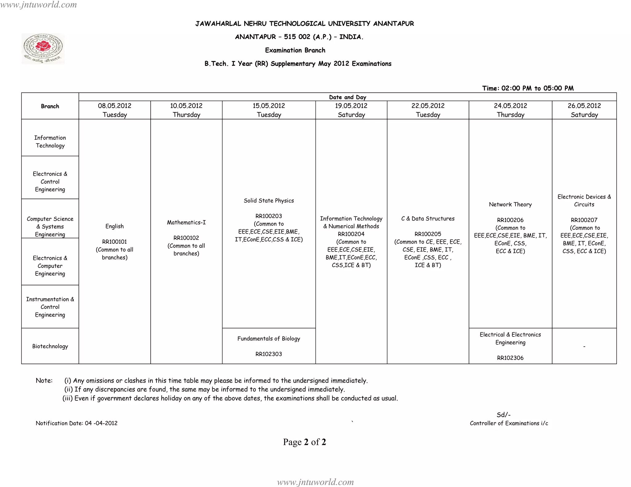 www.jntuworld.com
                                                                JAWAHARLAL NEHRU TECHNOLOGICAL UNIVERSITY ANANTAPUR

                                                                             ANANTAPUR – 515 002 (A.P.) – INDIA.

                                                                                        Examination Branch

                                                                    B.Tech. I Year (RR) Supplementary May 2012 Examinations


                                                                                                                                                                  Time: 02:00 PM to 05:00 PM
                                                                                                             Date and Day
          Branch               08.05.2012              10.05.2012                  15.05.2012                  19.05.2012                  22.05.2012                  24.05.2012                 26.05.2012
                                Tuesday                 Thursday                    Tuesday                     Saturday                    Tuesday                     Thursday                   Saturday


       Information
       Technology




       Electronics &
          Control
        Engineering
                                                                                                                                                                                               Electronic Devices &
                                                                                Solid State Physics
                                                                                                                                                                     Network Theory                  Circuits

     Computer Science                                                               RR100203              Information Technology        C & Data Structures
                                                      Mathematics-I                                                                                                    RR100206                    RR100207
        & Systems                English                                           (Common to              & Numerical Methods                                        (Common to                   (Common to
       Engineering                                                            EEE,ECE,CSE,EIE,BME,               RR100204                 RR100205
                                                        RR100102                                                                                               EEE,ECE,CSE,EIE, BME, IT,        EEE,ECE,CSE,EIE,
                                RR100101                                     IT,EConE,ECC,CSS & ICE)            (Common to         (Common to CE, EEE, ECE,
                                                      (Common to all                                                                                                 EConE, CSS,                 BME, IT, EConE,
                              (Common to all                                                                 EEE,ECE,CSE,EIE,         CSE, EIE, BME, IT,              ECC & ICE)                 CSS, ECC & ICE)
                                                        branches)
       Electronics &            branches)                                                                   BME,IT,EConE,ECC,          EConE ,CSS, ECC ,
         Computer                                                                                             CSS,ICE & BT)               ICE & BT)
        Engineering



     Instrumentation &
          Control
        Engineering


                                                                                                                                                                 Electrical & Electronics
                                                                              Fundamentals of Biology
                                                                                                                                                                       Engineering
       Biotechnology                                                                                                                                                                                    -
                                                                                    RR102303
                                                                                                                                                                        RR102306



        Note:       (i) Any omissions or clashes in this time table may please be informed to the undersigned immediately.
                    (ii) If any discrepancies are found, the same may be informed to the undersigned immediately.
                   (iii) Even if government declares holiday on any of the above dates, the examinations shall be conducted as usual.

                                                                                                                                                                        Sd/-
        Notification Date: 04 -04-2012                                                                               `                                        Controller of Examinations i/c


                                                                                               Page 2 of 2



                                                                                            www.jntuworld.com
 