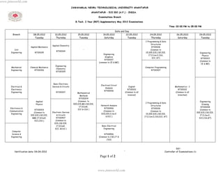 www.jntuworld.com
                                                                    JAWAHARLAL NEHRU TECHNOLOGICAL UNIVERSITY ANANTAPUR

                                                                                      ANANTAPUR – 515 002 (A.P.) – INDIA.

                                                                                           Examinations Branch

                                                                      B.Tech. I Year (R07) Supplementary May 2012 Examinations

                                                                                                                                                               Time: 02:00 PM to 05:00 PM

                                                                                                            Date and Day
         Branch             08.05.2012           10.05.2012              15.05.2012            19.05.2012             22.05.2012          24.05.2012                26.05.2012              29.05.2012
                             Tuesday              Thursday                Tuesday               Saturday               Tuesday             Thursday                  Saturday                Tuesday
                                                                                                                                      C Programming & Data
                                                                                                                                           Structures
                                               Applied Chemistry
                         Applied Mechanics                                                                                                  R7100106
          Civil                                                               -                                                            (Common to
                                                   R7100104
       Engineering           R7100105                                                                                                 CE,EEE,ECE,CSE,EIE,                                   Engineering
                                                                                                Engineering
                                                                                                                                         IT,E.Con.E,CSS,                                      Physics
                                                                                                 Graphics
                                                                                                                                            ECC, BT)                                         R7100103
                                                                                                 R7100107
                                                                                                                                                                                            (Common to
                                                                                            (common to CE & ME)
                                                                                                                                                                                             CE & ME)
                                                  Engineering
       Mechanical        Classical Mechanics                                                                                         Computer Programming
                                                  Chemistry
       Engineering            R7100306                                                                                                    R7100307
                                                  R7100305




                                                Basic Electronic
                                                                                             Electrical Circuit
       Electrical &                            Devices & Circuits                                                       English                                    Mathematics – I
                                                                                                 Analysis
       Electronics                                                                                                    R7100101                                       R7100102
                                                                                                R7100206
       Engineering                                 R7100207              Mathematical                               (Common to all                                 (Common to all
                                                                           Methods                                     brances)                                      branches)
                                                                          R7100204
                              Applied                                    (Common to                                                                                                          Engineering
                                                                                                                                      C Programming & Data
                              Physics                                EEE,ECE,ME,CSE,EIE,                                                                                                       Drawing
                                                                                             Network Analysis                              Structures
                                                                          IT,EConE,                                                                                                           R7100208
       Electronics &                                                                            R7100406                                    R7100106
                             R7100203                                    ECC & CSS )                                                                                                         (Common to
      Communication                                                                            (Common to                                  (Common to
                            (Common to         Electronic Devices                                                                                                                         EEE,ECE,CSE,EIE,
        Engineering                                                                          ECE,EIE,E.Con.E                          CE,EEE,ECE,CSE,EIE,
                         EEE,ECE,CSE,EIE,          & Circuits                                                                                                                                IT,E.Con.E.,
                                                                                                 & ECC )                             IT,E.Con.E,CSS,ECC, BT)
                          BME,IT,EConE,            R7100407                                                                                                                                 ECC,CSS,BT)
                             ECC,CSS )            (Common to
                                                 ECE,CSE,EIE,
                                                   IT,EConE,                                  Basic Electrical
                                                  ECC, &CSS )                                   Engineering
        Computer
        Science &                                                                               R7100506
       Engineering                                                                         (Common to CSE,IT &
                                                                                                  CSS)



                                                                                                                                                                    Sd/-
           Notification date: 04-04-2012                                                                            `                                    Controller of Examinations i/c

                                                                                            Page 1 of 2



                                                                                           www.jntuworld.com
 