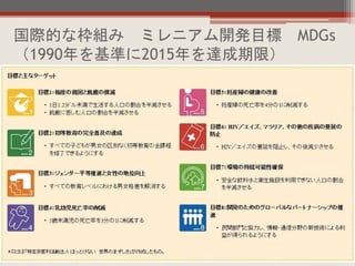 国際的な枠組み ミレニアム開発目標 MDGs
（1990年を基準に2015年を達成期限）
 
