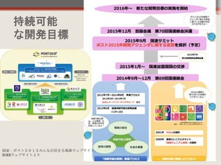持続可能
な開発目標
図表：ポスト２０１５みんなが活きる地球ウェブサイト、
IGESウェブサイトより
 