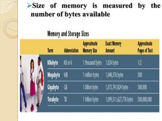 Size of memory is measured by the
number of bytes available
 
