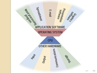 6/28/2013 11:16:01 PM Computers; Tool For Our Generation! 154
 