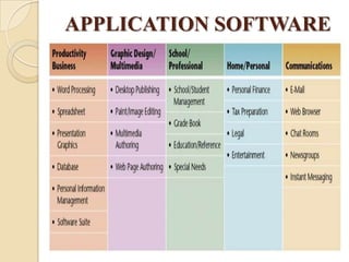 APPLICATION SOFTWARE
 