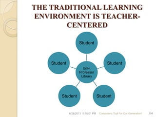 THE TRADITIONAL LEARNING
ENVIRONMENT IS TEACHER-
CENTERED
Univ,
Professor
Library
Student
Student
StudentStudent
Student
6/28/2013 11:16:01 PM Computers; Tool For Our Generation! 194
 