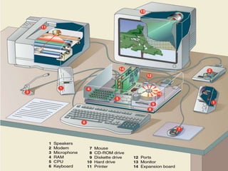 6/28/2013 11:16:01 PM Computers; Tool For Our Generation! 56
 