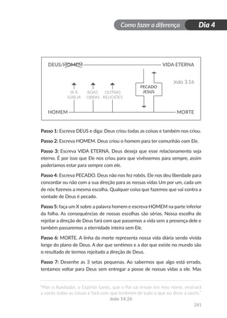 Como fazer a diferença
“Mas o Auxiliador, o Espírito Santo, que o Pai vai enviar em meu nome, ensinará
a vocês todas as coisas e fará com que lembrem de tudo o que eu disse a vocês.”
João 14.26
241
Dia 4
DEUS/HOMEM
HOMEM
VIDA ETERNA
MORTE
João 3.16
IR À
IGREJA
PECADO
JESUS
BOAS
OBRAS
OUTRAS
RELIGIÕES
Passo 1: Escreva DEUS e diga: Deus criou todas as coisas e também nos criou.
Passo 2: Escreva HOMEM. Deus criou o homem para ter comunhão com Ele.
Passo 3: Escreva VIDA ETERNA. Deus deseja que esse relacionamento seja
eterno. É por isso que Ele nos criou para que vivêssemos para sempre, assim
poderíamos estar para sempre com ele.
Passo 4: Escreva PECADO. Deus não nos fez robôs. Ele nos deu liberdade para
concordar ou não com a sua direção para as nossas vidas Um por um, cada um
de nós fizemos a mesma escolha. Qualquer coisa que fazemos que vai contra a
vontade de Deus é pecado.
Passo 5: faça um X sobre a palavra homem e escreva HOMEM na parte inferior
da folha. As consequências de nossas escolhas são sérias. Nossa escolha de
rejeitar a direção de Deus fará com que passemos a vida sem a presença dele e
também passaremos a eternidade inteira sem Ele.
Passo 6: MORTE. A linha da morte representa nossa vida diária sendo vivida
longe do plano de Deus. A dor que sentimos e a dor que existe no mundo são
o resultado de termos rejeitado a direção de Deus.
Passo 7: Desenhe as 3 setas pequenas. Ao sabermos que algo está errado,
tentamos voltar para Deus sem entregar a posse de nossas vidas a ele. Mas
 