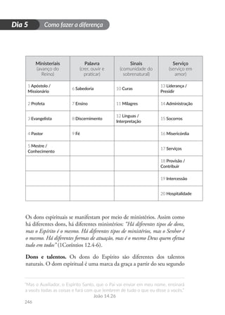 Como fazer a diferença
“Mas o Auxiliador, o Espírito Santo, que o Pai vai enviar em meu nome, ensinará
a vocês todas as coisas e fará com que lembrem de tudo o que eu disse a vocês.”
João 14.26
246
D
i
a
1
Dia 5
Ministeriais
(avanço do
Reino)
Palavra
(crer, ouvir e
praticar)
Sinais
(comunidade do
sobrenatural)
Serviço
(serviço em
amor)
1 Apóstolo /
Missionário
6 Sabedoria 10 Curas
13 Liderança /
Presidir
2 Profeta 7 Ensino 11 Milagres 14 Administração
3 Evangelista 8 Discernimento
12 Línguas /
Interpretação
15 Socorros
4 Pastor 9 Fé 16 Misericórdia
5 Mestre /
Conhecimento
17 Serviços
18 Provisão /
Contribuir
19 Intercessão
20 Hospitalidade
Os dons espirituais se manifestam por meio de ministérios. Assim como
há diferentes dons, há diferentes ministérios: “Há diferentes tipos de dons,
mas o Espírito é o mesmo. Há diferentes tipos de ministérios, mas o Senhor é
o mesmo. Há diferentes formas de atuação, mas é o mesmo Deus quem efetua
tudo em todos” (1Coríntios 12.4-6).
Dons e talentos. Os dons do Espírito são diferentes dos talentos
naturais. O dom espiritual é uma marca da graça a partir do seu segundo
 
