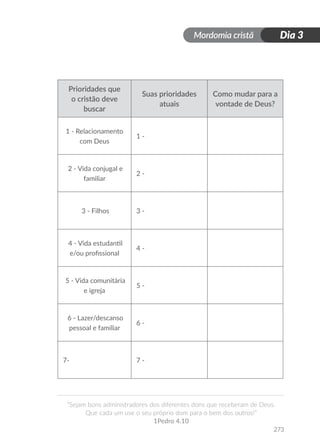 Mordomia cristã
273
“Sejam bons administradores dos diferentes dons que receberam de Deus.
Que cada um use o seu próprio dom para o bem dos outros!”
1Pedro 4.10
Dia 3
Prioridades que
o cristão deve
buscar
Suas prioridades
atuais
Como mudar para a
vontade de Deus?
1 - Relacionamento
com Deus
1 -
2 - Vida conjugal e
familiar
2 -
3 - Filhos 3 -
4 - Vida estudantil
e/ou profissional
4 -
5 - Vida comunitária
e igreja
5 -
6 - Lazer/descanso
pessoal e familiar
6 -
7- 7 -
 