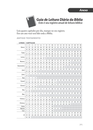 Dia 1 Anexo
291
Leia quatro capítulos por dia, marque no seu registro.
Em um ano você terá lido toda a Bíblia.
Guia de Leitura Diária da Bíblia
	
  
Este é seu registro anual de leitura bíblica
 