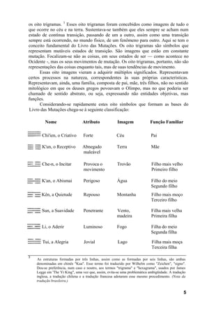 os oito trigramas. 3 Esses oito trigramas foram concebidos como imagens de tudo o
que ocorre no céu e na terra. Sustentava-se também que eles sempre se acham num
estado de contínua transição, passando de um a outro, assim como uma transição
sempre está ocorrendo, no mundo físico, de um fenômeno para outro. Aqui se tem o
conceito fundamental do Livro das Mutações. Os oito trigramas são símbolos que
representam mutáveis estados de transição. São imagens que estão em constante
mutação. Focalizam-se não as coisas, em seus estados de ser — como acontece no
Ocidente -, mas os seus movimentos de mutação. Os oito trigramas, portanto, não são
representações das coisas enquanto tais, mas de suas tendências de movimento.
      Essas oito imagens vieram a adquirir múltiplos significados. Representavam
certos processos na natureza, correspondentes às suas próprias características.
Representavam, ainda, uma família, composta de pai, mãe, três filhos, não no sentido
mitológico em que os deuses gregos povoavam o Olimpo, mas no que poderia ser
chamado de sentido abstrato, ou seja, expressando não entidades objetivas, mas
funções.
      Considerando-se rapidamente estes oito símbolos que formam as bases do
Livro das Mutações chega-se à seguinte classificação:

         Nome                   Atributo              Imagem              Função Familiar

       Chi'ien, o Criativo       Forte               Céu                   Pai

       K'un, o Receptivo        Abnegado              Terra                Mãe
                                maleável

       Che-n, o Incitar          Provoca o            Trovão               Filho mais velho
                                 movimento                                 Primeiro filho

       K'an, o Abismai           Perigoso             Água                 Filho do meio
                                                                           Segundo filho
       Kên, a Quietude           Repouso              Montanha             Filho mais moço
                                                                           Terceiro filho

       Sun, a Suavidade          Penetrante           Vento,               Filha mais velha
                                                      madeira              Primeira filha

       Li, o Aderir              Luminoso             Fogo                 Filha do meio
                                                                           Segunda filha

       Tui, a Alegria            Jovial               Lago                 Filha mais moça
                                                                           Terceira filha

3
    As estruturas formadas por três linhas, assim como as formadas por seis linhas, são ambas
    denominadas em chinês "Kua". Esse termo foi traduzido por Wilhelm como "Zeichen", "signo".
    Deu-se preferência, num caso e noutro, aos termos "trigrama" e "hexagrama", usados por James
    Legge em 'The Yi King", uma vez que, assim, evita-se uma problemática ambigüidade. A tradução
    inglesa, a tradução chilena e a tradução francesa adotaram esse mesmo procedimento. (Nota da
    tradução brasileira.)


                                                                                               5
 