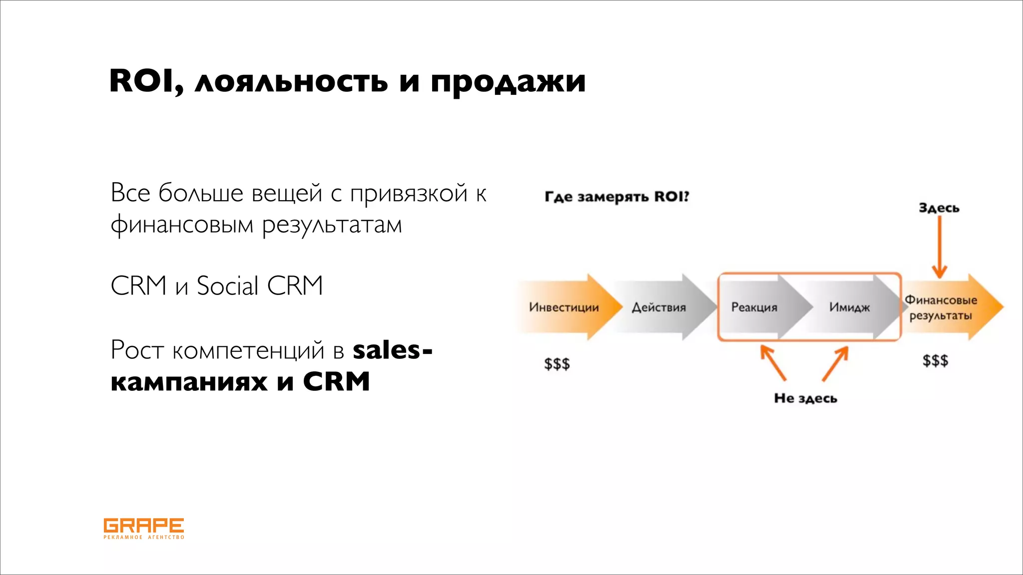 ROI, лояльность и продажи


Все больше вещей с привязкой к
финансовым результатам

CRM и Social CRM

Рост компетенций в sales-
кампаниях и CRM
 