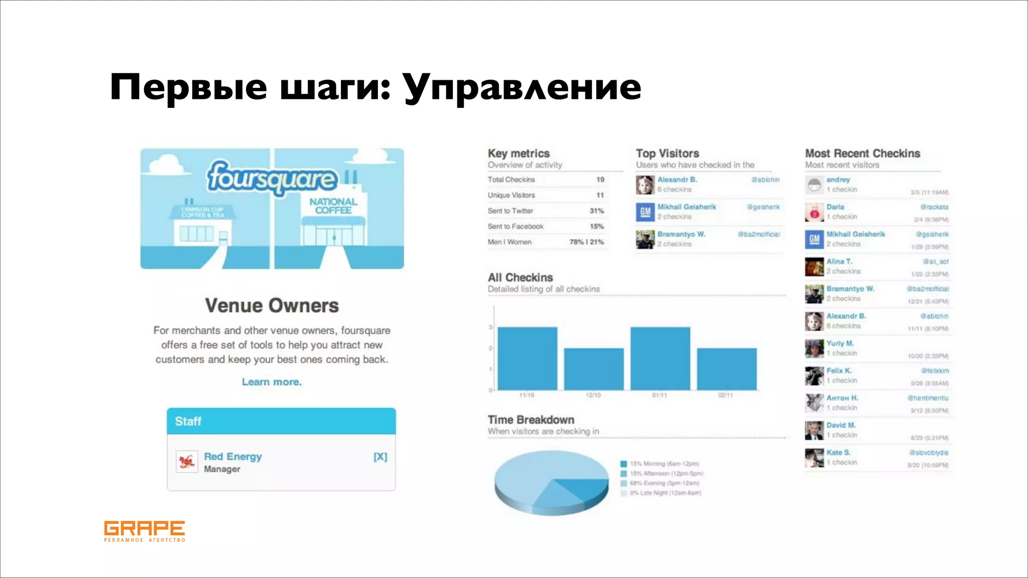 Первые шаги: Управление
 