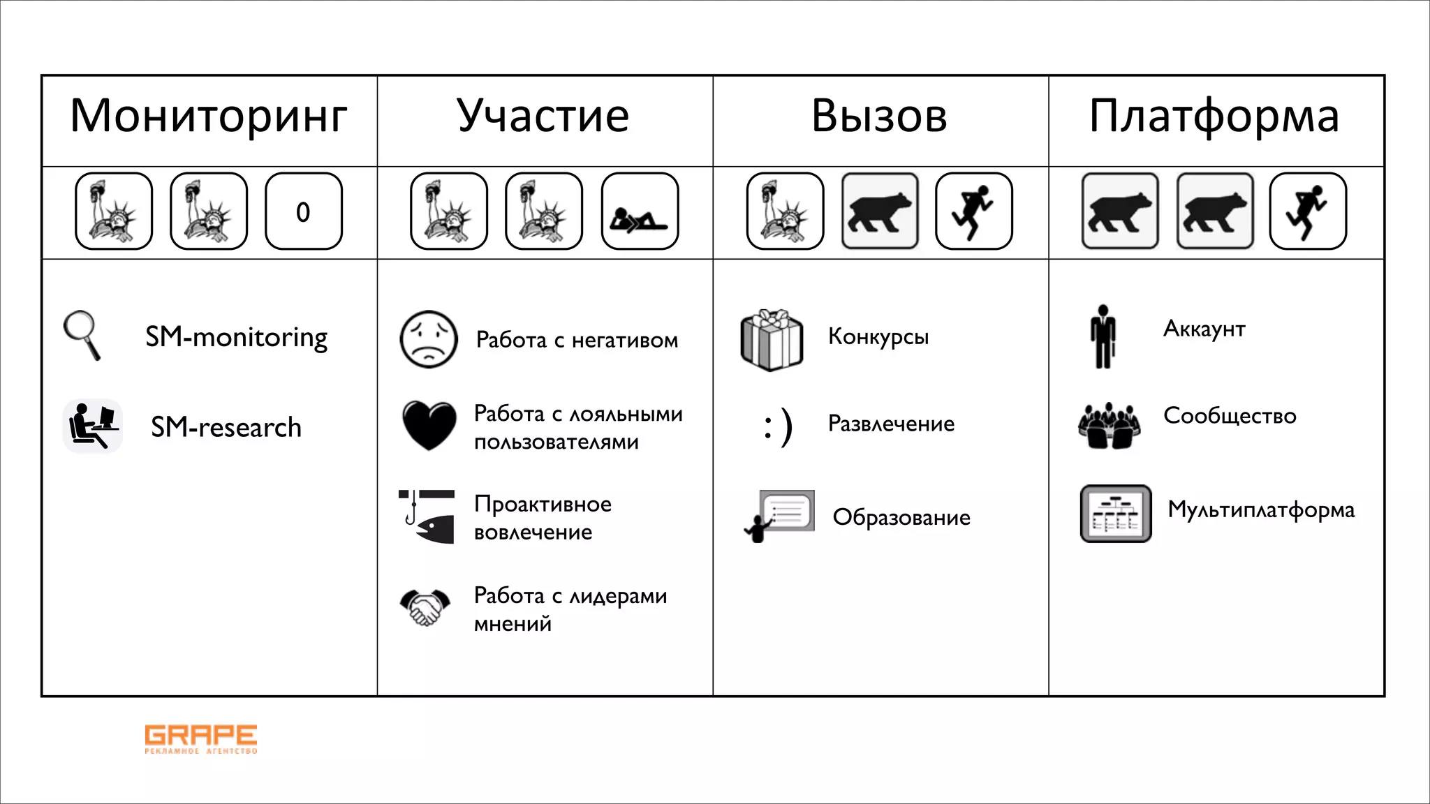 Мониторинг        Участие                   Вызов         Платформа
            0



  SM-monitoring   Работа с негативом        Конкурсы        Аккаунт



  SM-research
                  Работа с лояльными
                  пользователями       :)   Развлечение     Сообщество


                  Проактивное                               Мультиплатформа
                                            Образование
                  вовлечение

                  Работа с лидерами
                  мнений
 