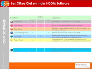 Les Offres Clef en main I-COM Software 
