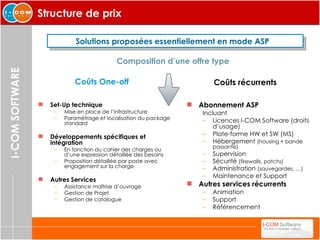 Structure de prix Set-Up technique Mise en place de l’infrastructure Paramétrage et localisation du package standard Développements spécifiques et intégration En fonction du cahier des charges ou d’une expression détaillée des besoins Proposition détaillée par poste avec engagement sur la charge Autres Services Assistance maîtrise d’ouvrage Gestion de Projet Gestion de catalogue Solutions proposées essentiellement en mode ASP   Abonnement ASP Incluant Licences I-COM Software (droits d’usage) Plate-forme HW et SW (MS) Hébergement  (housing + bande passante) Supervision Sécurité  (firewalls, patchs) Administration  (sauvegardes, …) Maintenance et Support Autres services récurrents Animation Support Référencement Coûts One-off Coûts récurrents Composition d’une offre type 