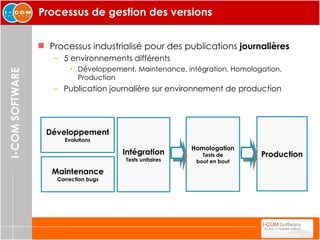 Processus de gestion des versions Processus industrialisé pour des publications  journalières 5 environnements différents Développement, Maintenance, intégration, Homologation, Production Publication journalière sur environnement de production Développement Evolutions Maintenance Correction bugs Homologation Tests de bout en bout Production Intégration Tests unitaires 