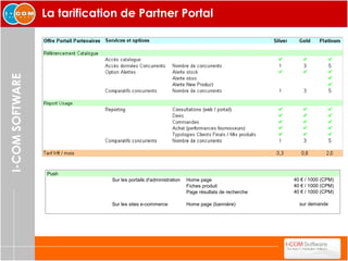 La tarification de Partner Portal 