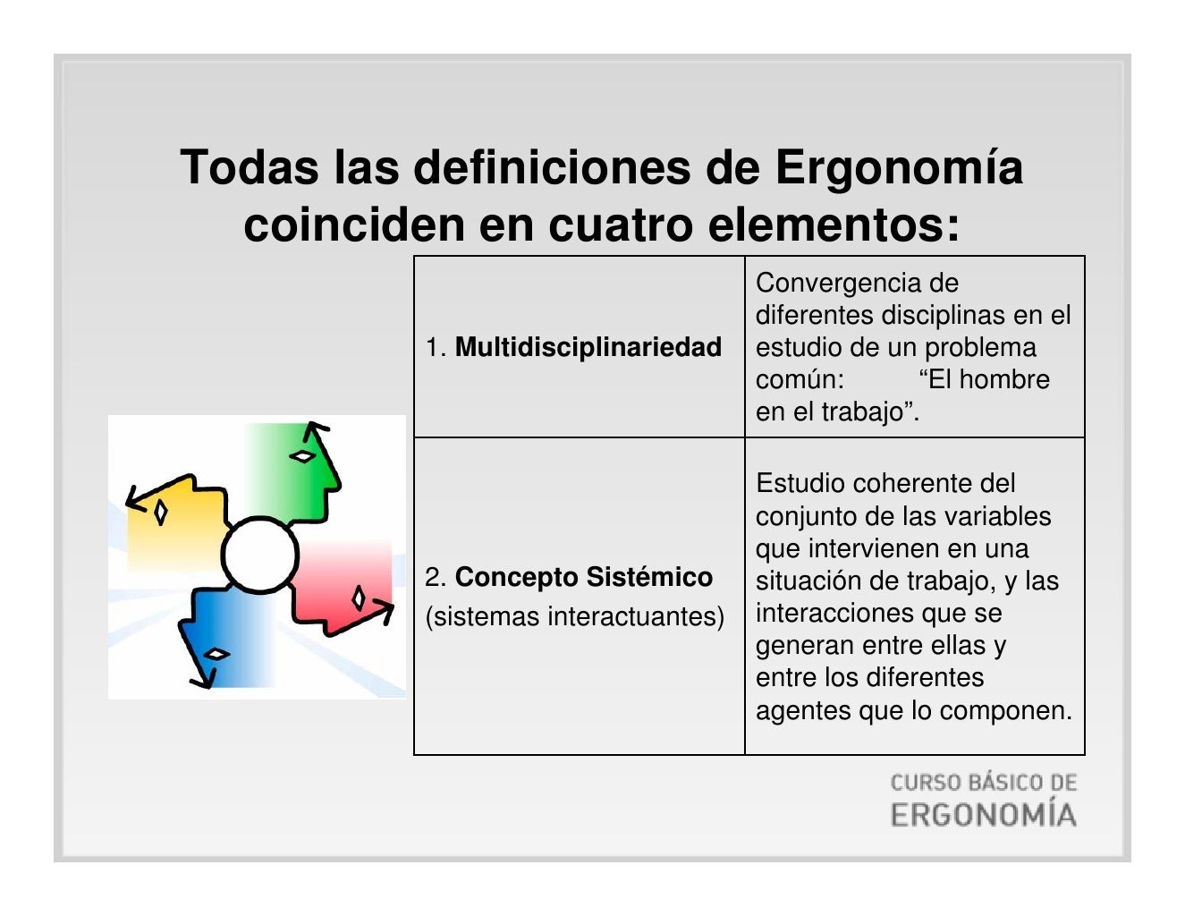 I. conceptos basicos de ergonomia definicion historia