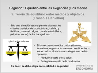 Segundo : Equilibrio entre las exigencias y los medios
   2. Teoría de equilibrio entre medios y objetivos.
                 (Francois Daniellou)

• Sólo una situación óptima permite alcanzar los
  criterios previstos de productividad, calidad y
  fiabilidad, sin costo alguno para la salud (física,
  psíquica, social) de los trabajadores.



                         • Si los recursos y medios dados (técnicos,
                           formativos, organizacionales) son insuficientes o
                           inadecuados, el ser humano elegirá una de las
                           opciones:
                            – Producir a costa de su salud
                            – Protegerse a costa de la producción
   Es decir, se debe elegir entre calidad o seguridad!
 