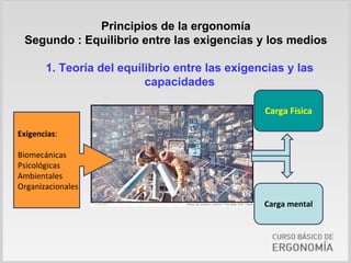 Principios de la ergonomía
 Segundo : Equilibrio entre las exigencias y los medios

        1. Teoría del equilibrio entre las exigencias y las
                           capacidades

                                                 Carga Física

Exigencias: 

Biomecánicas    
Psicológicas
Ambientales
Organizacionales

                                                 Carga mental
 