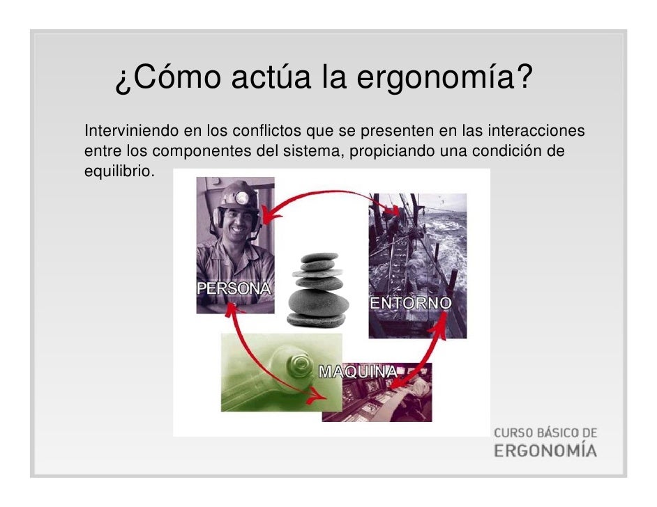 I. conceptos basicos de ergonomia principios de la ergonomìa