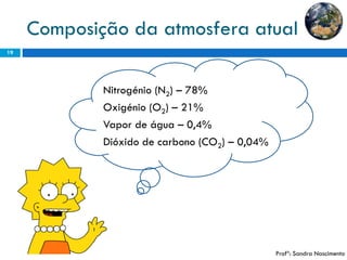 Composição da atmosfera atual 
19 
Nitrogénio (N2) –78% 
Oxigénio (O2) –21% 
Vapor de água –0,4% 
Dióxido de carbono (CO2) –0,04% 
Profª: Sandra Nascimento  
