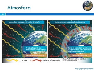 Atmosfera 
23 
Profª Sandra Nascimento 
Profª Sandra Nascimento 
 