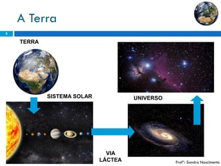 A Terra 
3 
TERRA 
SISTEMA SOLAR 
UNIVERSO 
VIA LÁCTEA 
Profª: Sandra Nascimento  