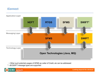 IDBI Intech - iConnect - Payment Middleware Solution | PDF