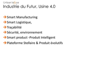 Industrie du Futur, Usine 4.0
Smart Manufacturing
Smart Logistique,
Traçabilité
Sécurité, environnement
Smart product...