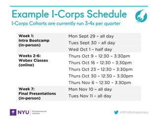 @NYUEntrepreneur
Example I-Corps Schedule
I-Corps Cohorts are currently run 3-4x per quarter
Week 1:
Intro Bootcamp
(in-person)
Mon Sept 29 – all day
Tues Sept 30 – all day
Wed Oct 1 – half day
Weeks 2-6:
Webex Classes
(online)
Thurs Oct 9 – 12:30 – 3:30pm
Thurs Oct 16 – 12:30 – 3:30pm
Thurs Oct 23 – 12:30 – 3:30pm
Thurs Oct 30 – 12:30 – 3:30pm
Thurs Nov 6 – 12:30 – 3:30pm
Week 7:
Final Presentations
(in-person)
Mon Nov 10 – all day
Tues Nov 11 – all day
 