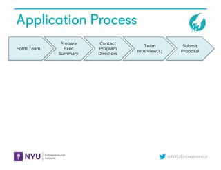 @NYUEntrepreneur
Application Process
Form Team
Prepare
Exec
Summary
Contact
Program
Directors
Team
Interview(s)
Submit
Proposal
 