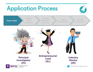 @NYUEntrepreneur
Application Process
Form Team
Prepare
Exec
Summary
Contact
Program
Directors
Team
Interview(s)
Submit
Pro...