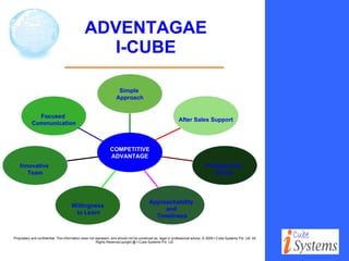 ADVENTAGAE I-CUBE Focused  Communication Innovative  Team Willingness to Learn Approachability  and  Timeliness Professional  Ethics After Sales Support Simple  Approach COMPETITIVE ADVANTAGE 